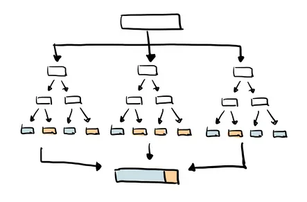 Random Forests. Fonte: Gong (2022)
